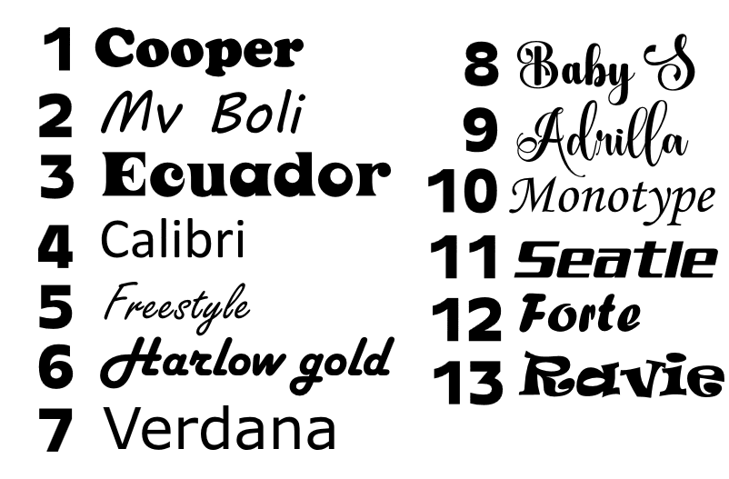 Beschikbare lettertypes